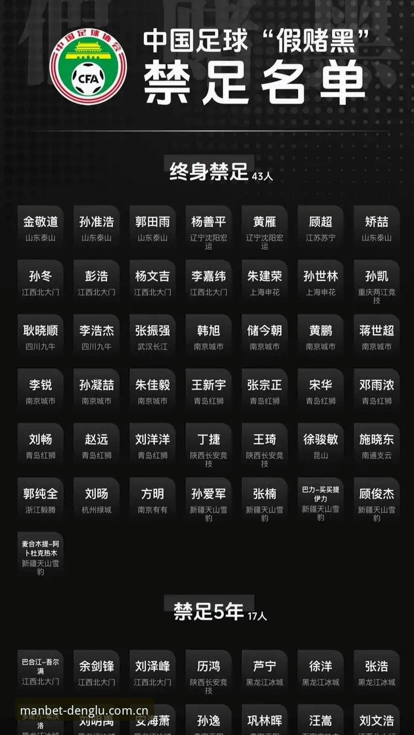 从足协第三批禁足名单看足球行业生态净化实用指南